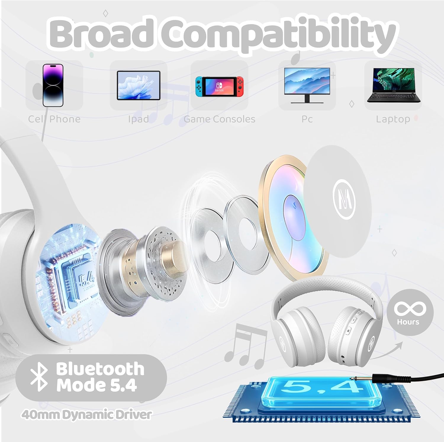 Headphones Kids Bluetooth 5.4 Wireless Play Time 68H Safe Volume Limit 85/94dB Over-Ear Foldable Headset,Fast Charging,with Aux Cord Built-in Mic for Toddler Child Pad Study Tablet White